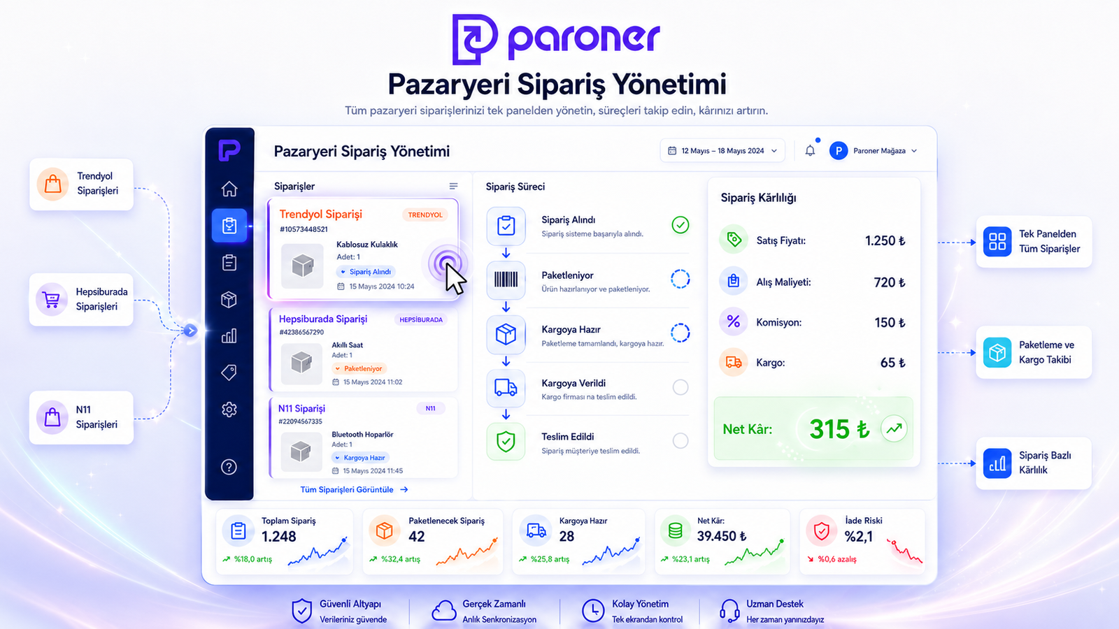 Pazaryeri Sipariş Yönetimi